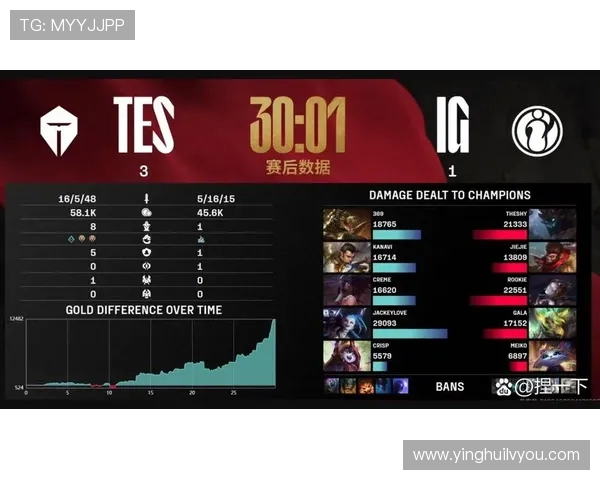 赛后分析：V5与IG在战术灵活性上的较量与启示